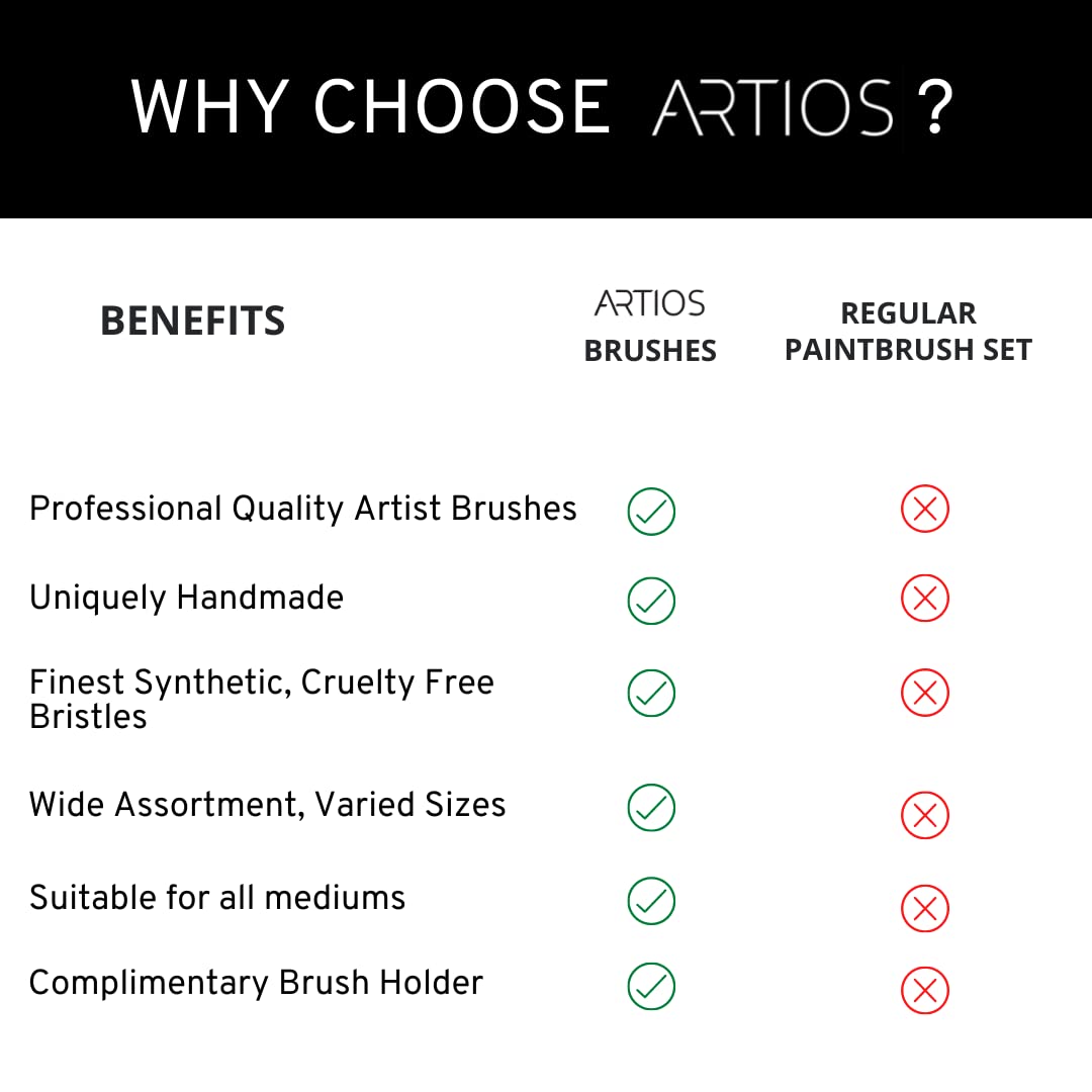ARTIOS acrylic paints quality comparison chart showing pigment richness