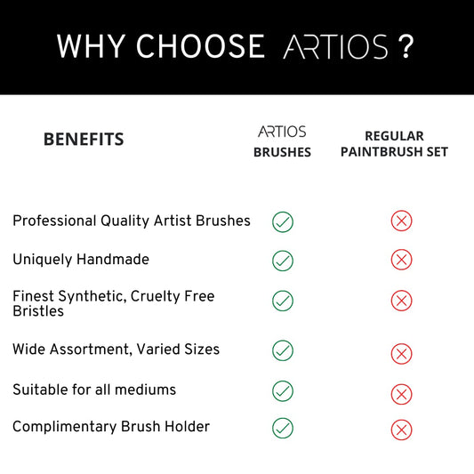 ARTIOS acrylic paints quality comparison chart showing pigment richness