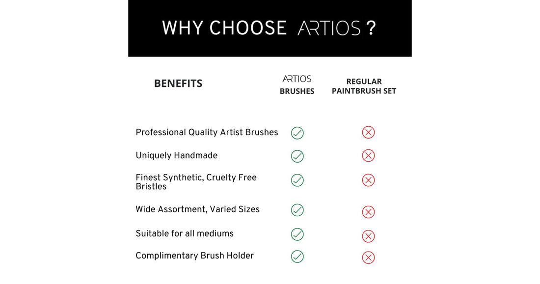 ARTIOS acrylic paints quality comparison chart showing pigment richness