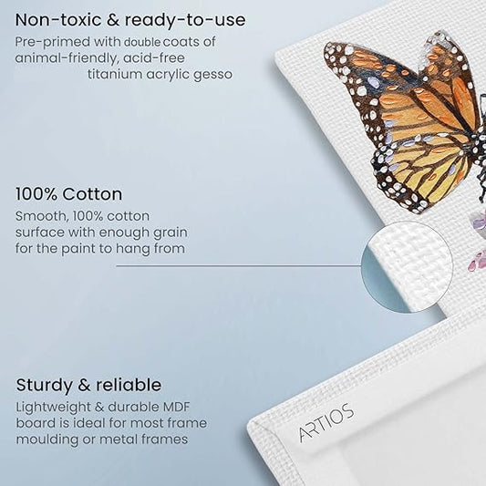 ARTIOS canvas board features infographic showing acid-free primed surface