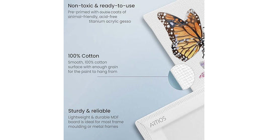 ARTIOS canvas board features infographic showing acid-free primed surface