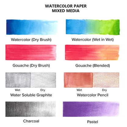 Artists' Watercolor Paper A3 300 GSM - 100% Cotton, Cold-Pressed, Acid-Free, Handmade Water Colour Papers for Watercolour, Acrylic, Gouache, Ink & Mixed Media, 36 Sheets